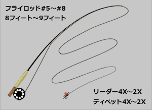 然別湖のベーシックフライタックル